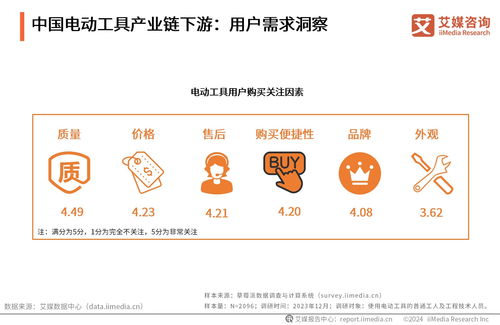 艾媒咨詢受邀出席東成品牌戰(zhàn)略發(fā)布會(huì)，分享行業(yè)洞見(jiàn)并授予多重市場(chǎng)地位榮譽(yù)